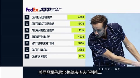 而世界排名 而世界排名