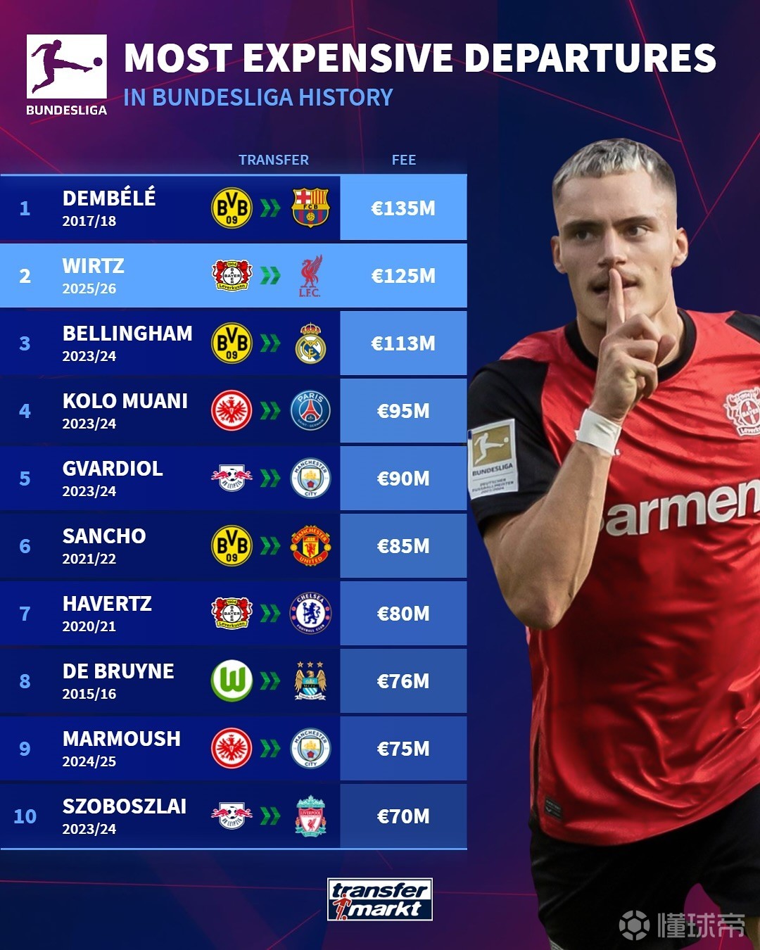 如何用可预 如何用可预