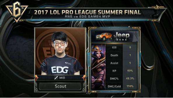 周最佳选手 周最佳选手